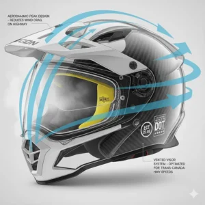 Graphic showing the aerodynamic peak of an adventure motorcycle helmet designed to reduce wind drag at highway speeds on the Trans-Canada Highway.