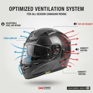 Diagram of adjustable intake and exhaust vents on a carbon fiber helmet to manage temperature during humid Ontario summers.