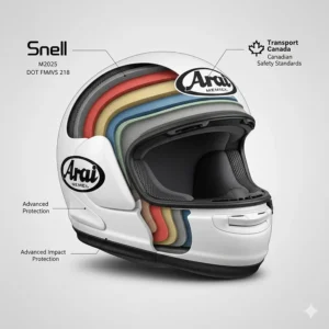 Technical illustration showing Arai helmet impact protection layers meeting Snell and Transport Canada safety standards.