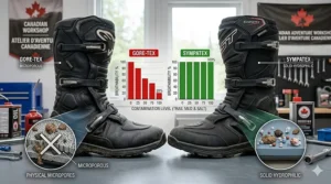 A technical graphic inside a Canadian workshop demonstrating how trail mud and salt can clog physical microporous structures (Gore-Tex) compared to a solid hydrophilic membrane (Sympatex).